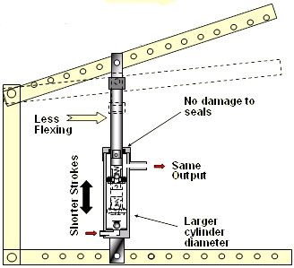 GS MEKP Pump