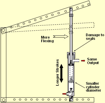 Others' MEKP Self-Centering Design