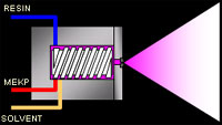 Internal Mix