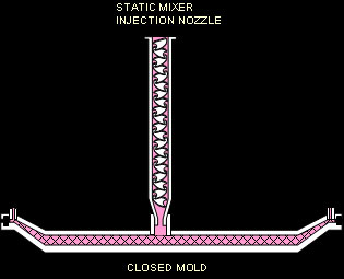 Closed Mold (RTM)